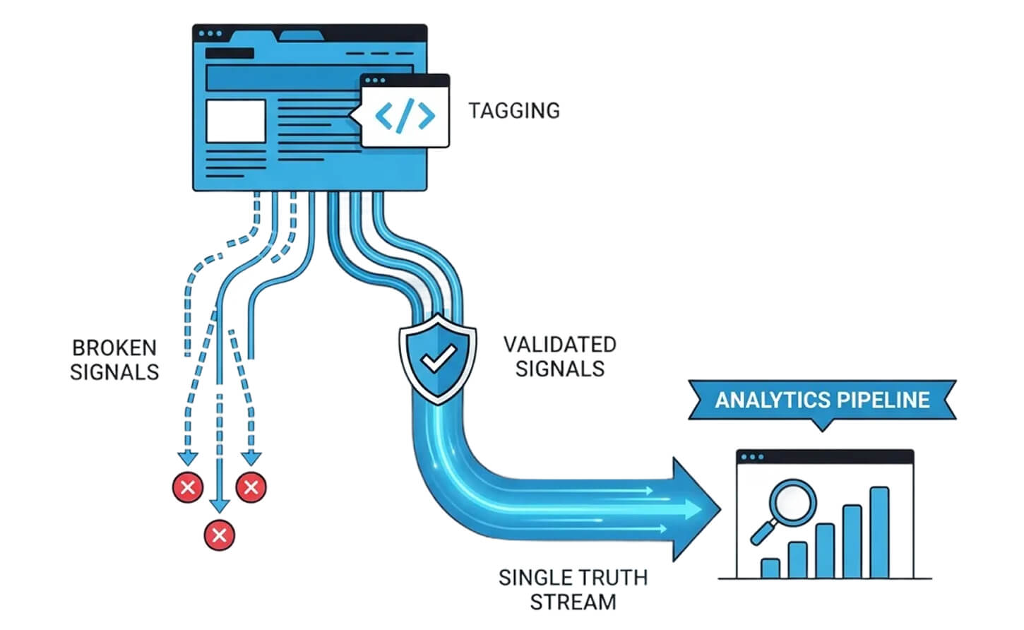 Acting as an Extension of Your Team