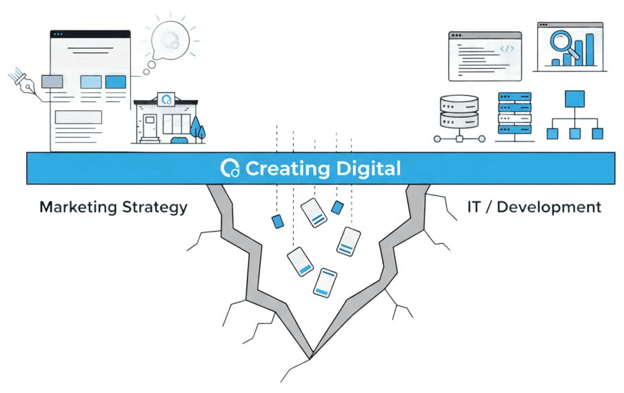 Website Development That Serves Marketing